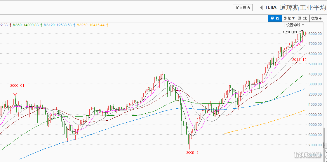 DJIA.png