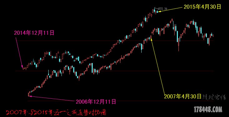 大盘2007与2015对比.jpg