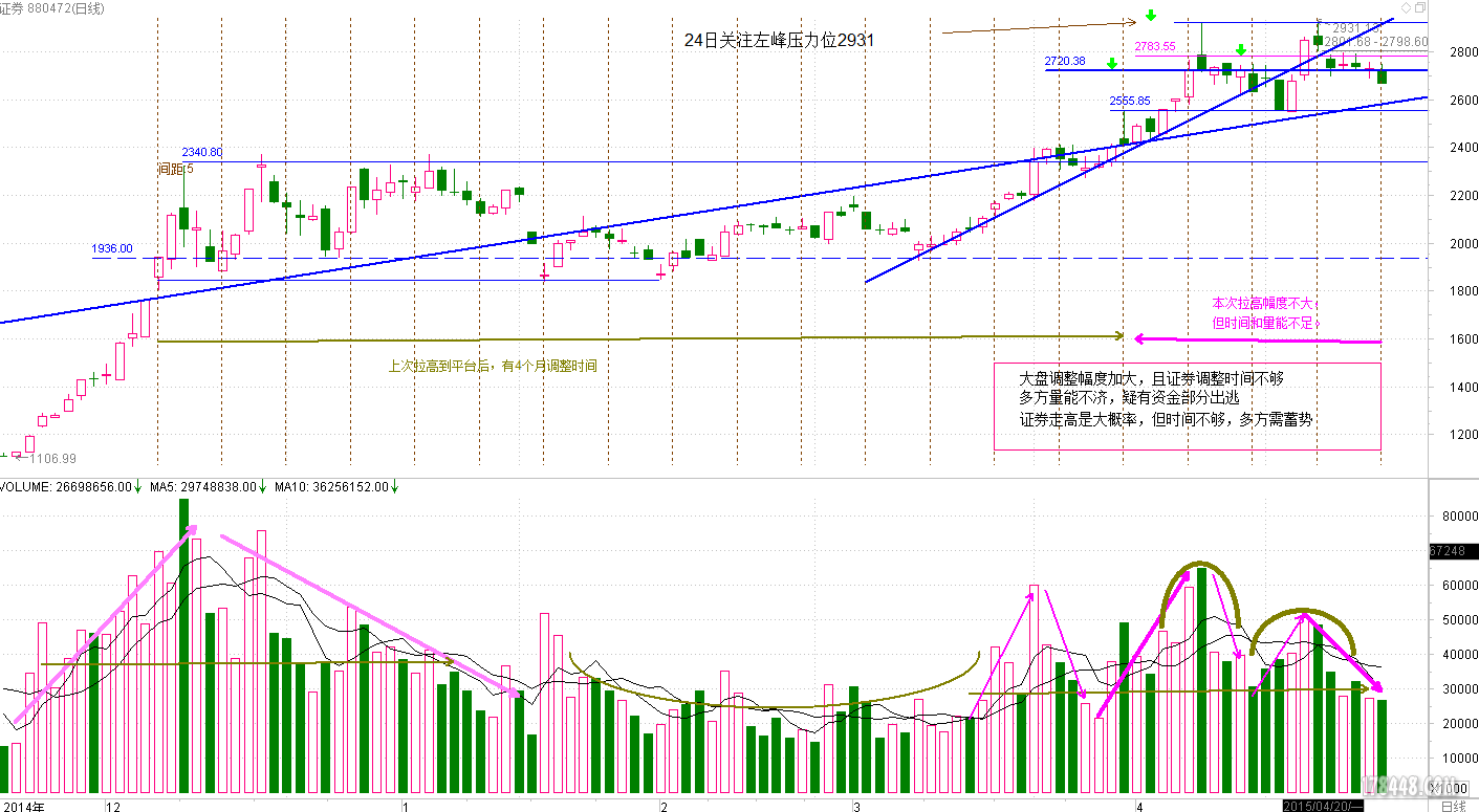 证券指数880472-K150430KD.PNG