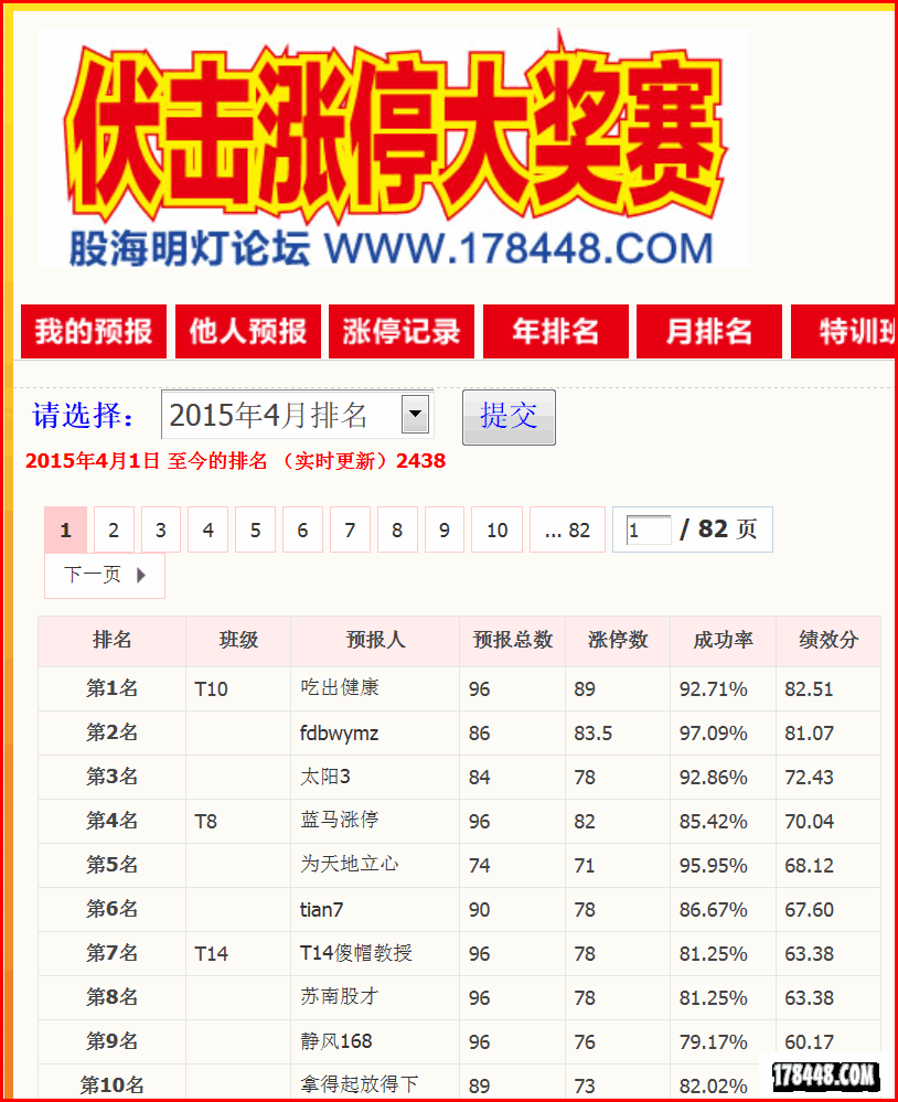 2015-04-30伏击涨停榜.png