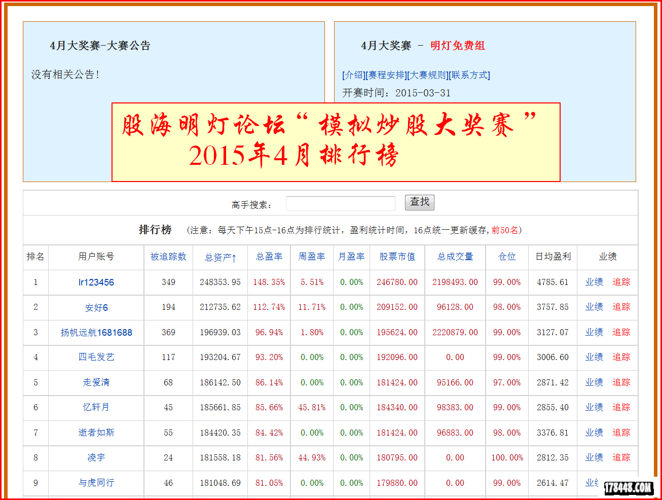 2015-04-30模拟炒股排行榜.png