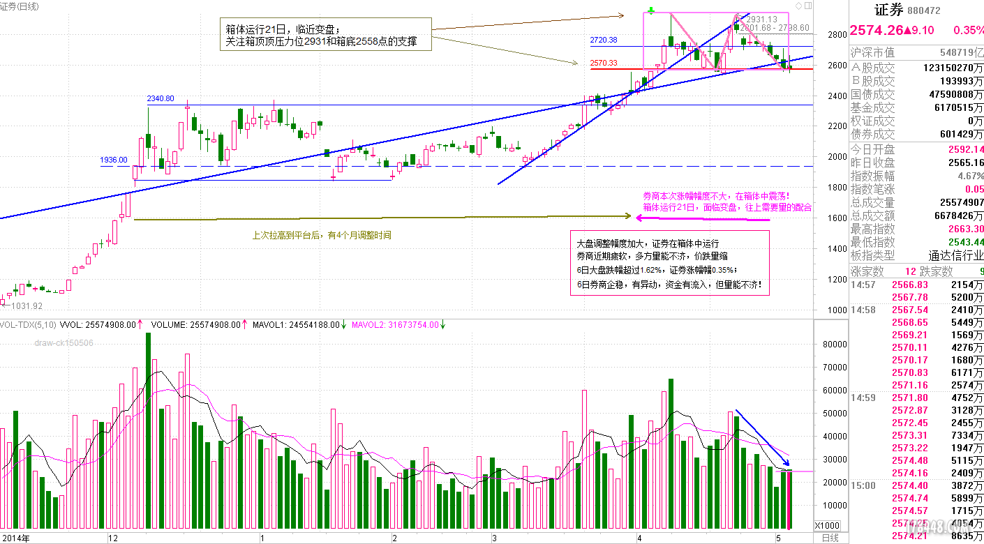 证券指数 880472-150506KD.PNG