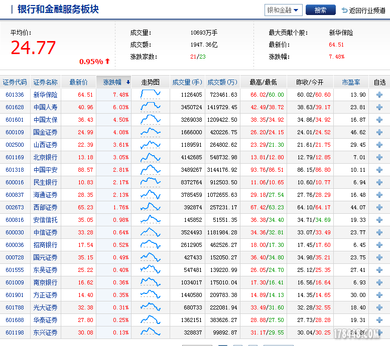 20150506银行和金融服务板块.png