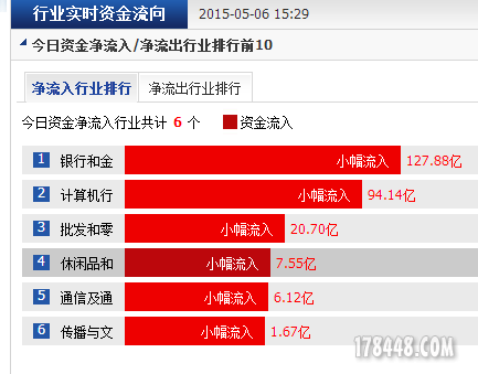 20150506行业实时资金流向.png