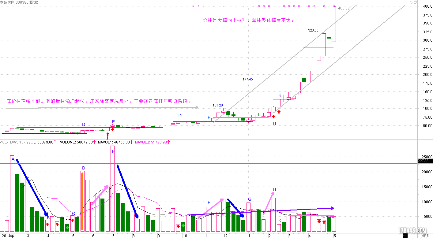 300380 安硕信息150409KW.PNG