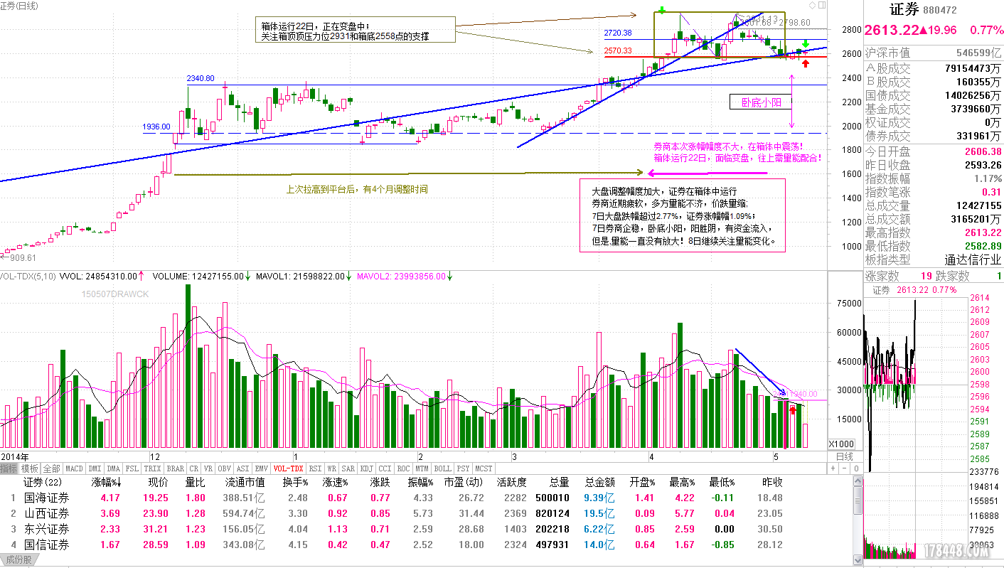 证券指数 880472-150511KD1130.PNG