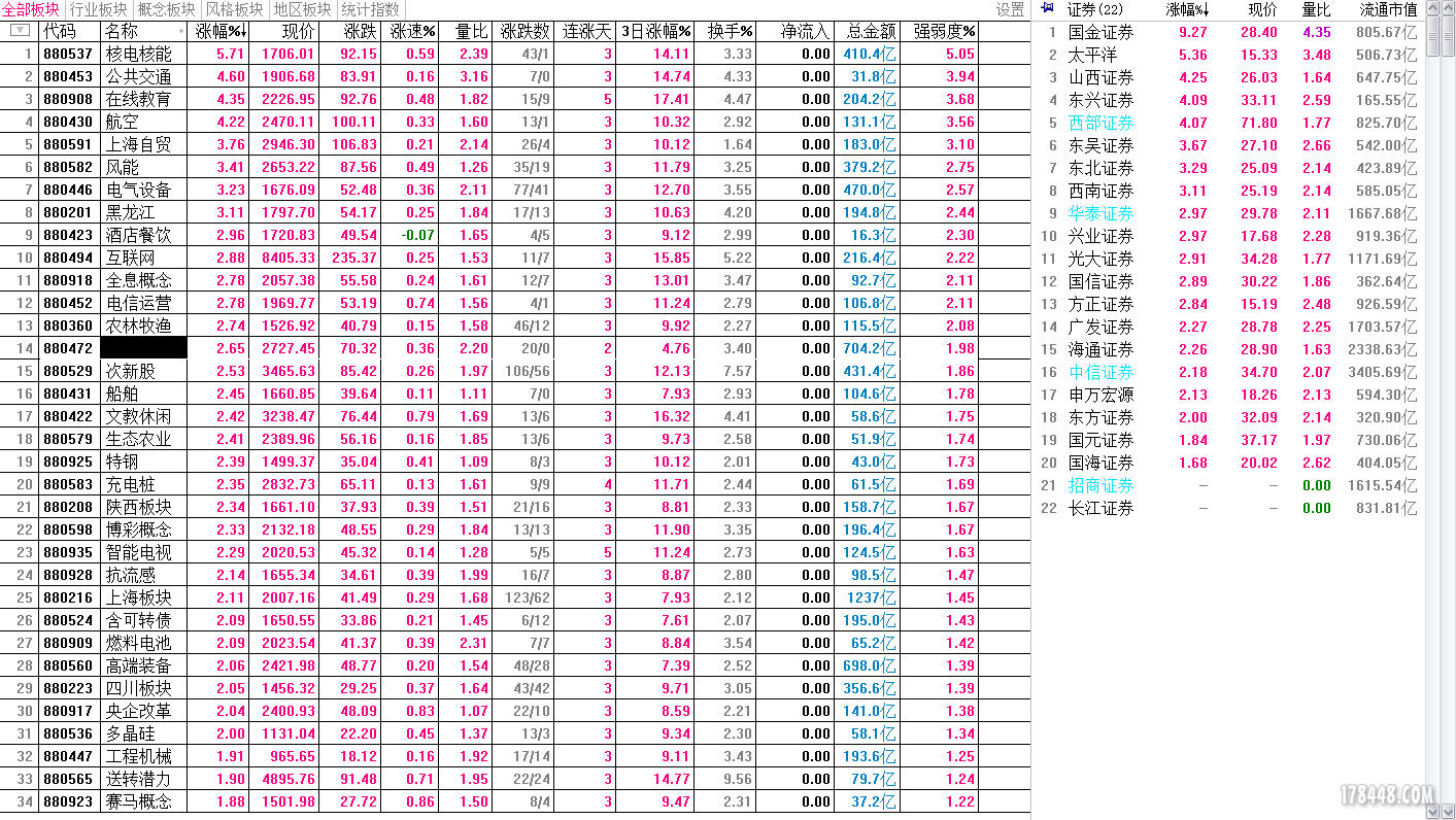 880472券商涨幅1505121130.PNG