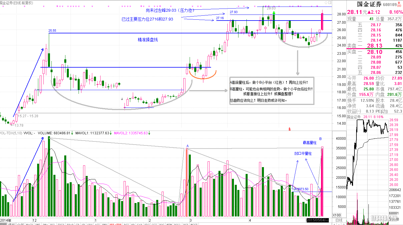 600109 国金证券150512KD ft.PNG