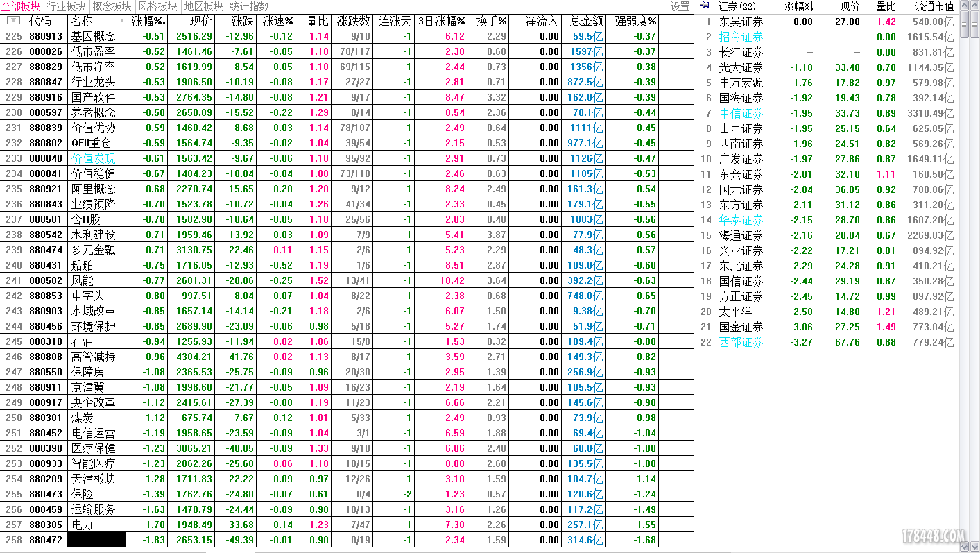880472券商涨跌幅150513-1130.PNG
