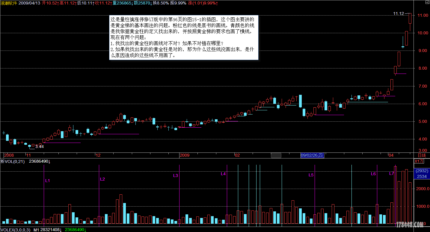 为什么有的黄金柱没画出来