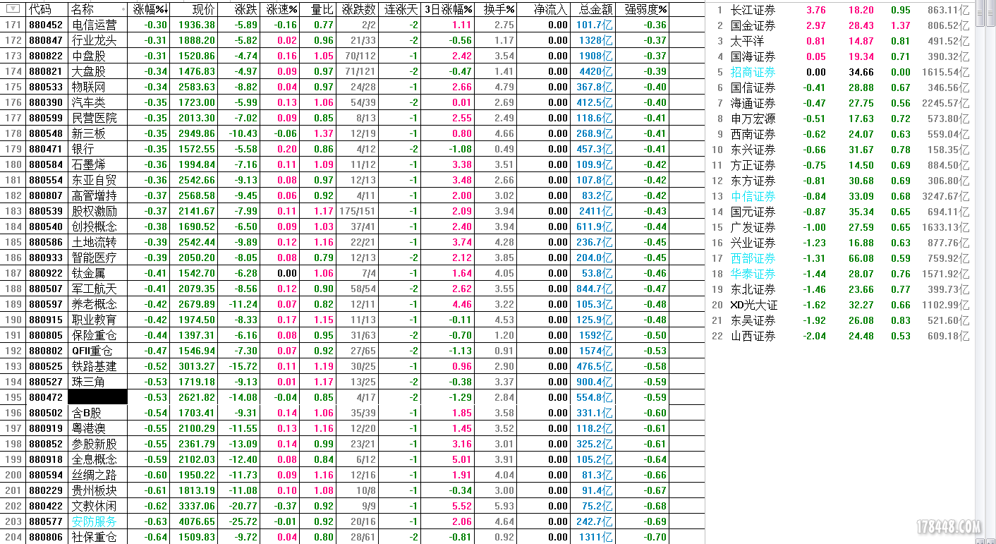 880472 券商涨跌幅150514.PNG