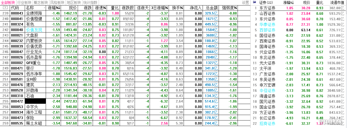 880472 券商涨跌幅150518.PNG