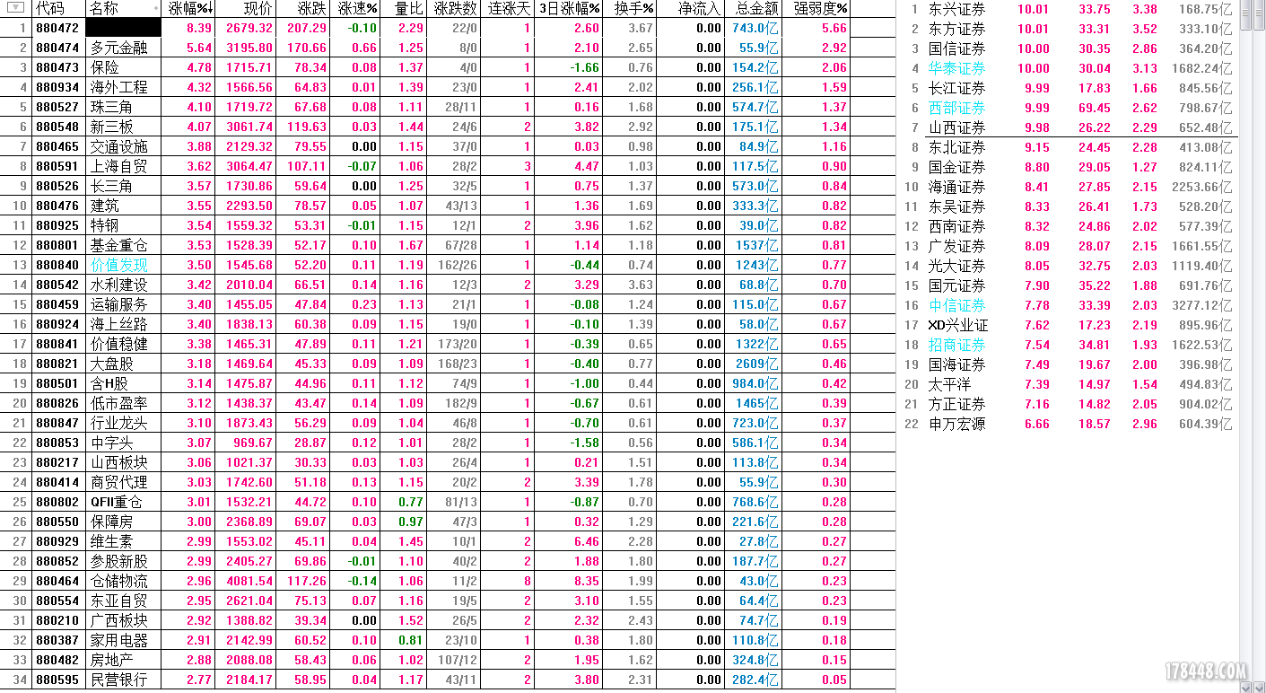 880472 券商涨跌幅1505191130.PNG