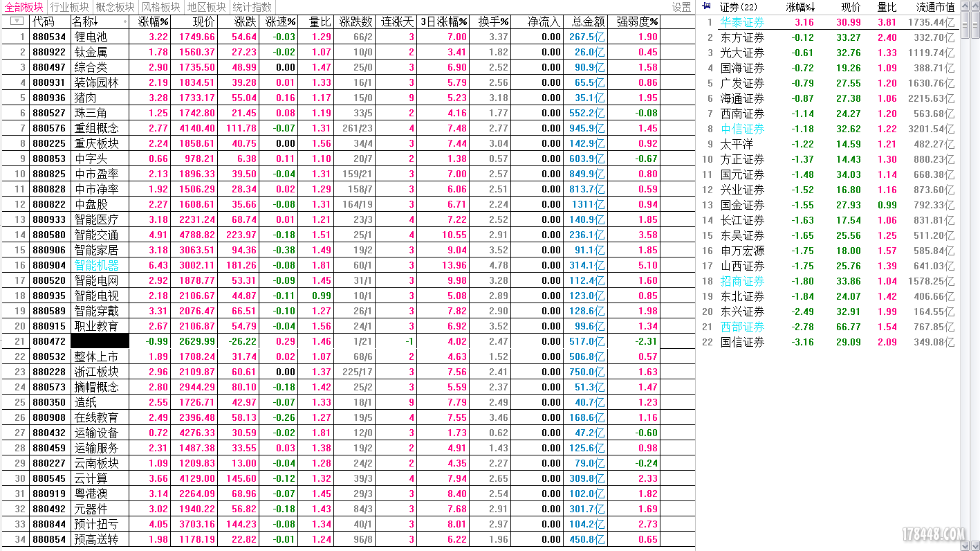 880472 券商涨跌幅150520KDfst1130.PNG