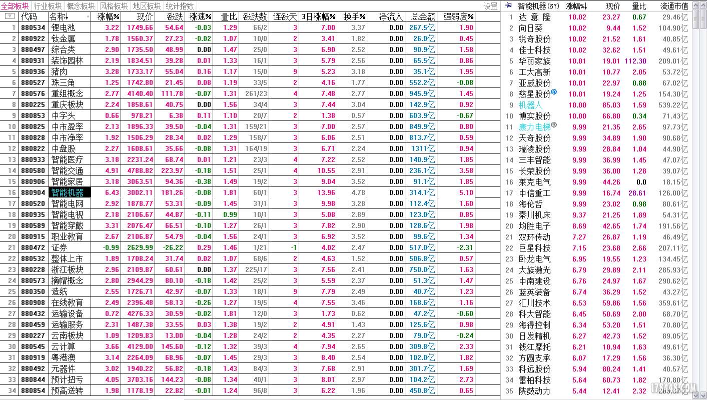 880902 智能机器涨跌幅150514-1130.PNG