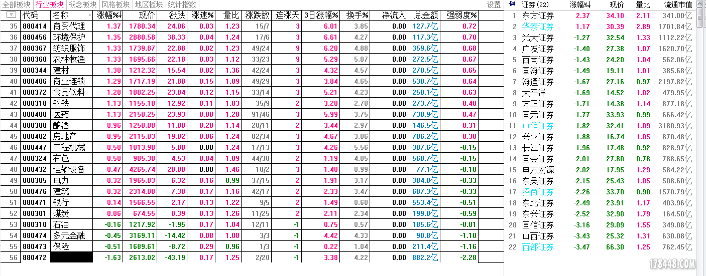 880472 券商涨跌幅150520.PNG