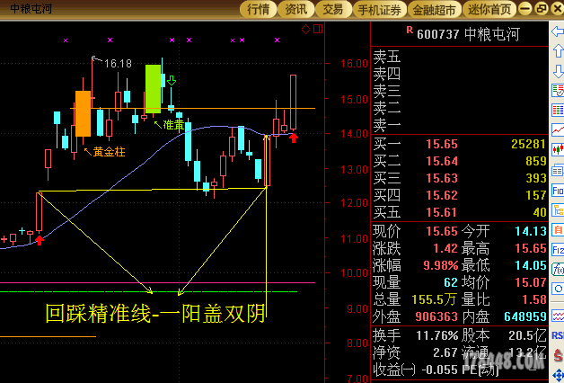 中粮屯河-20150521164235.png