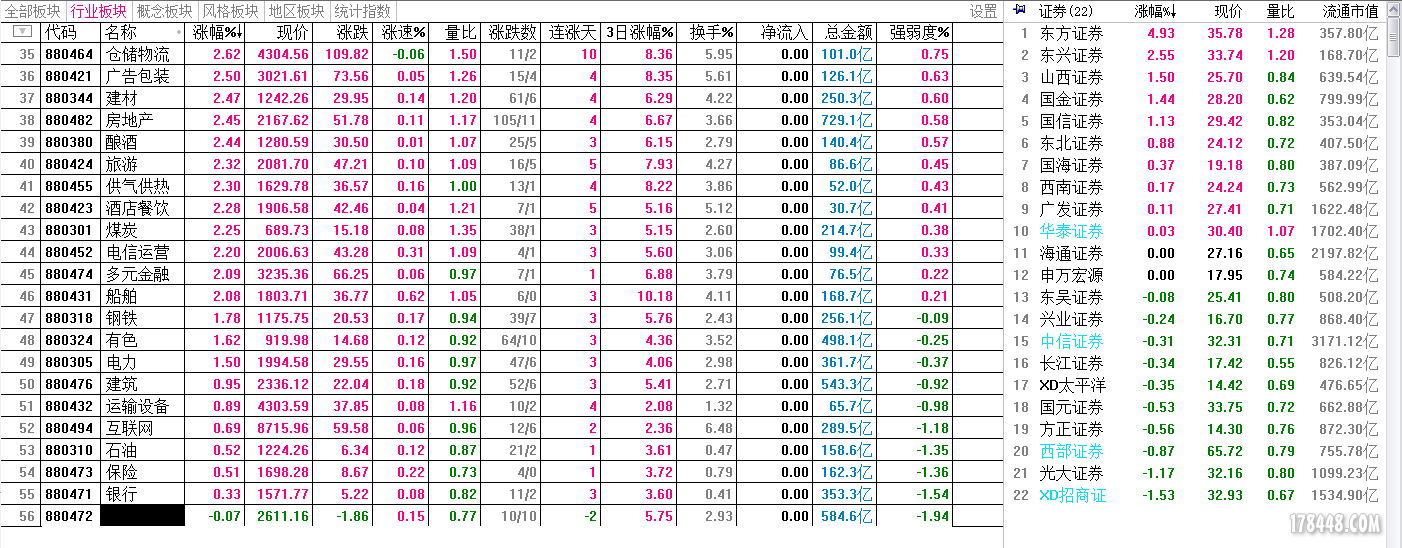 880472 券商涨跌幅排名-150521.PNG