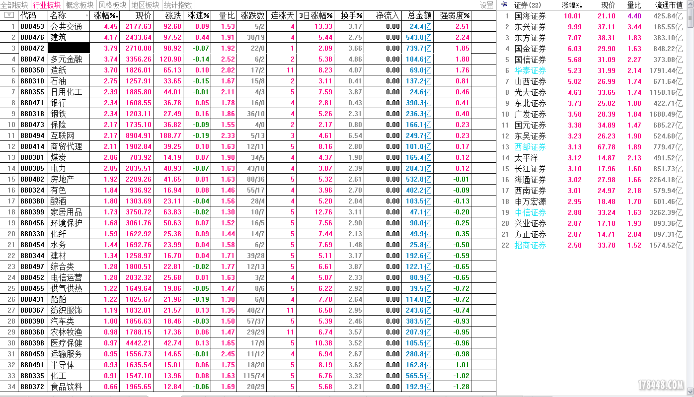 880472 券商涨跌幅150522-1130f.PNG