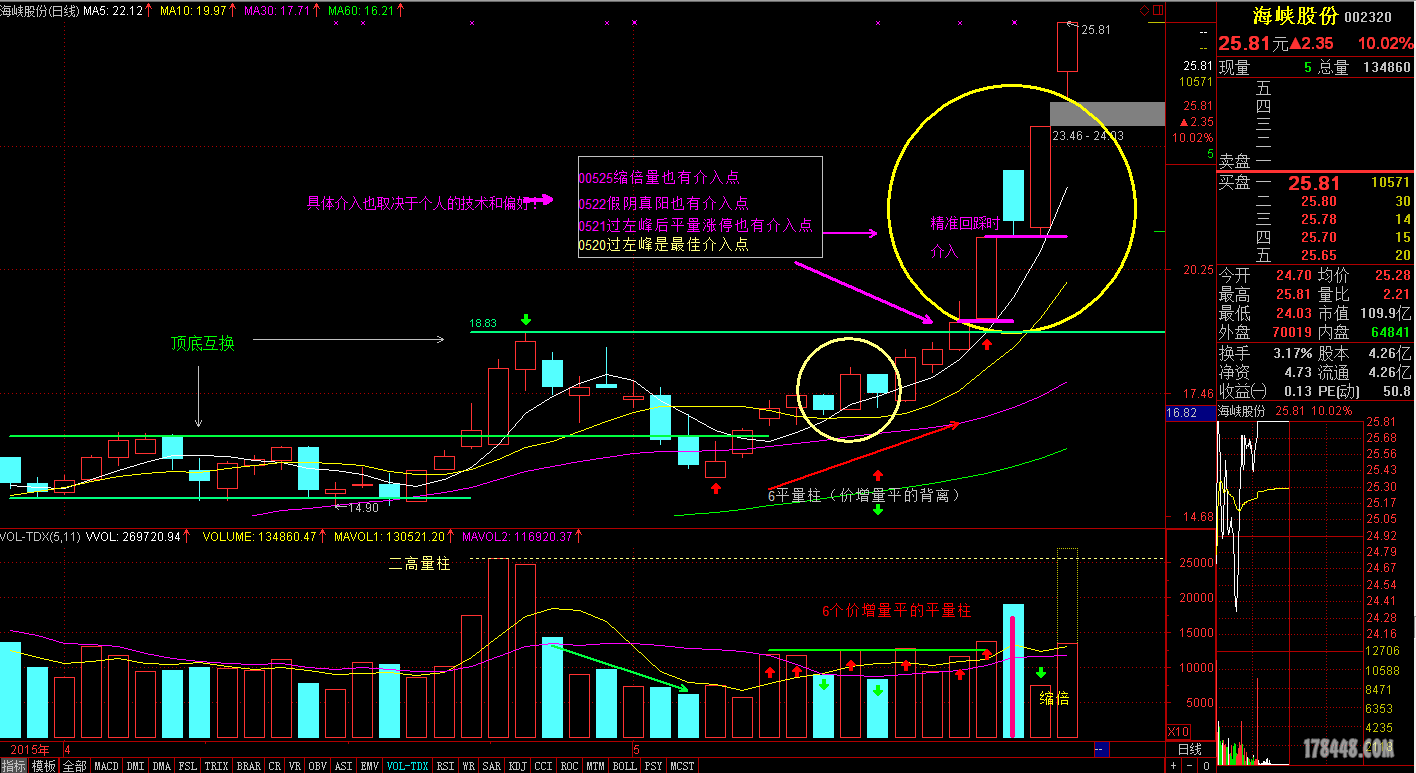 002320 海峡股份150526KD-1130.PNG