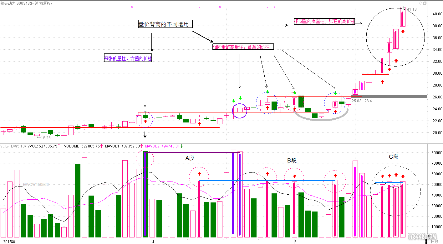 600343 航天动力150526 KD-ftt.PNG