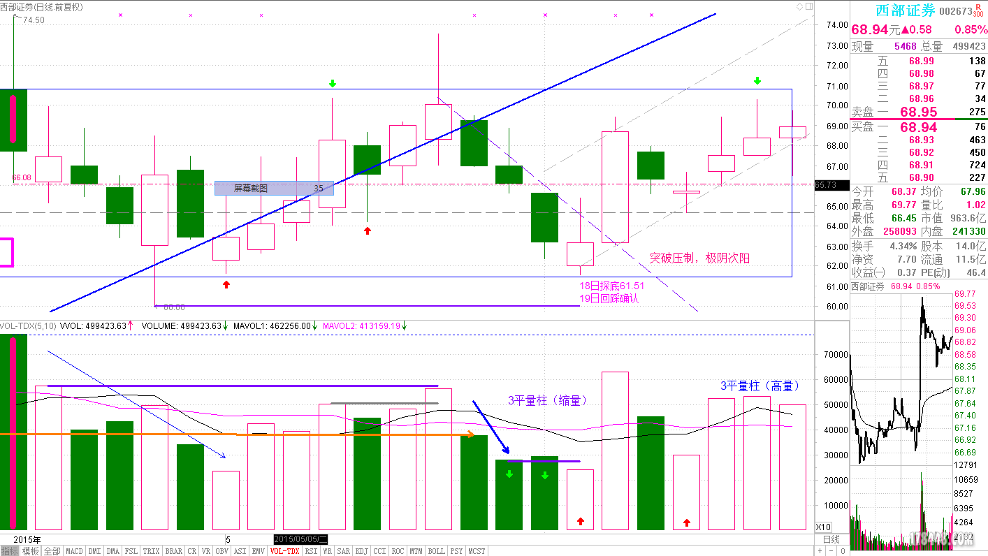 002673 西部证券150526KD.PNG