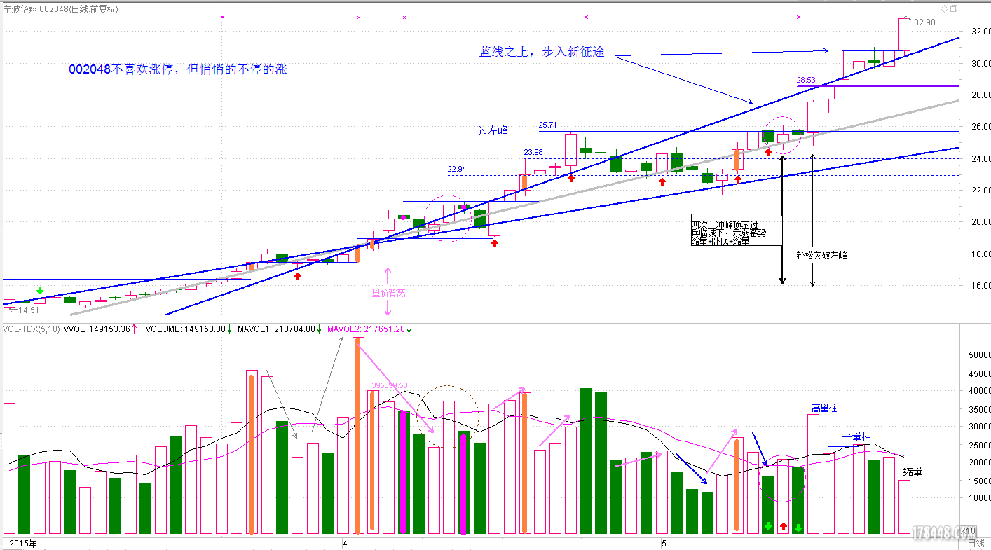 002048 宁波华翔 150526KD.PNG