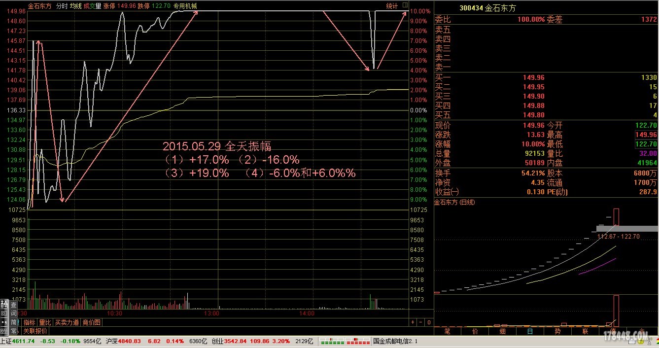 300434有效收益33%到66%.JPG