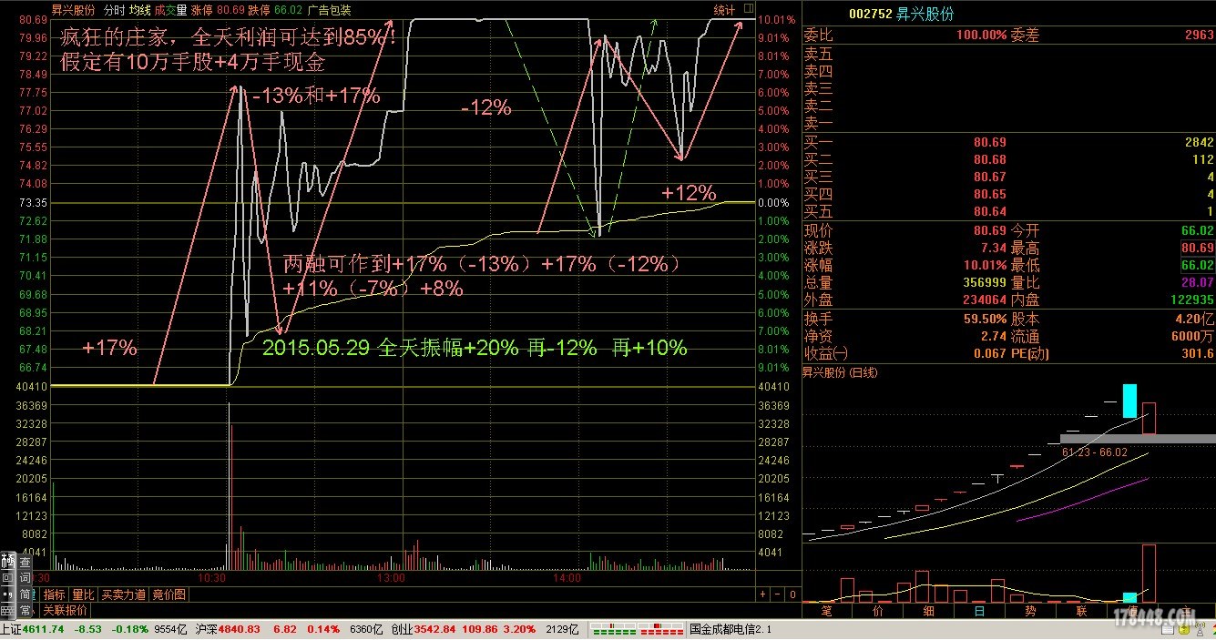 002752一天利润85%.JPG