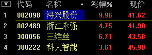 2015-05-30_长阴长腿极阴次阳.png