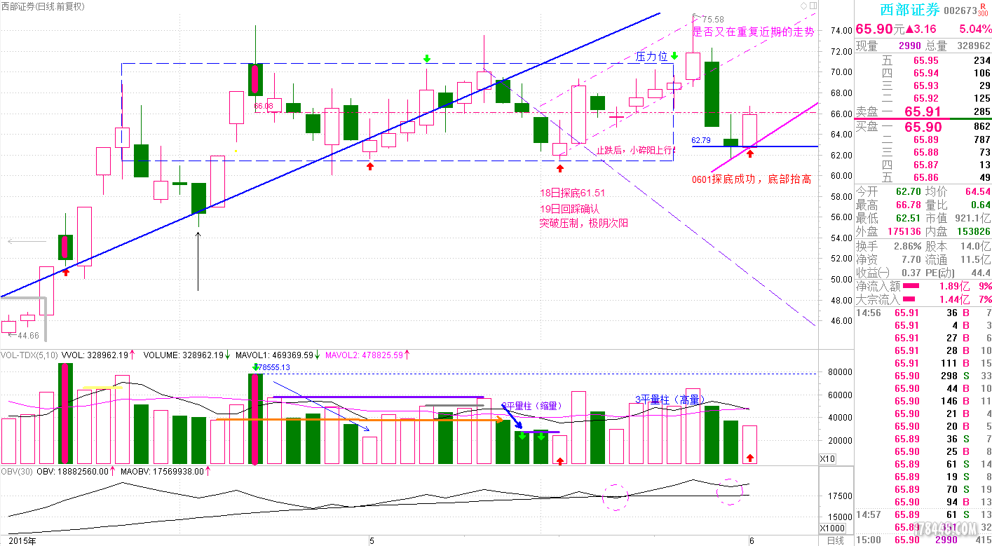 002673 西部证券150601KD jgt.PNG