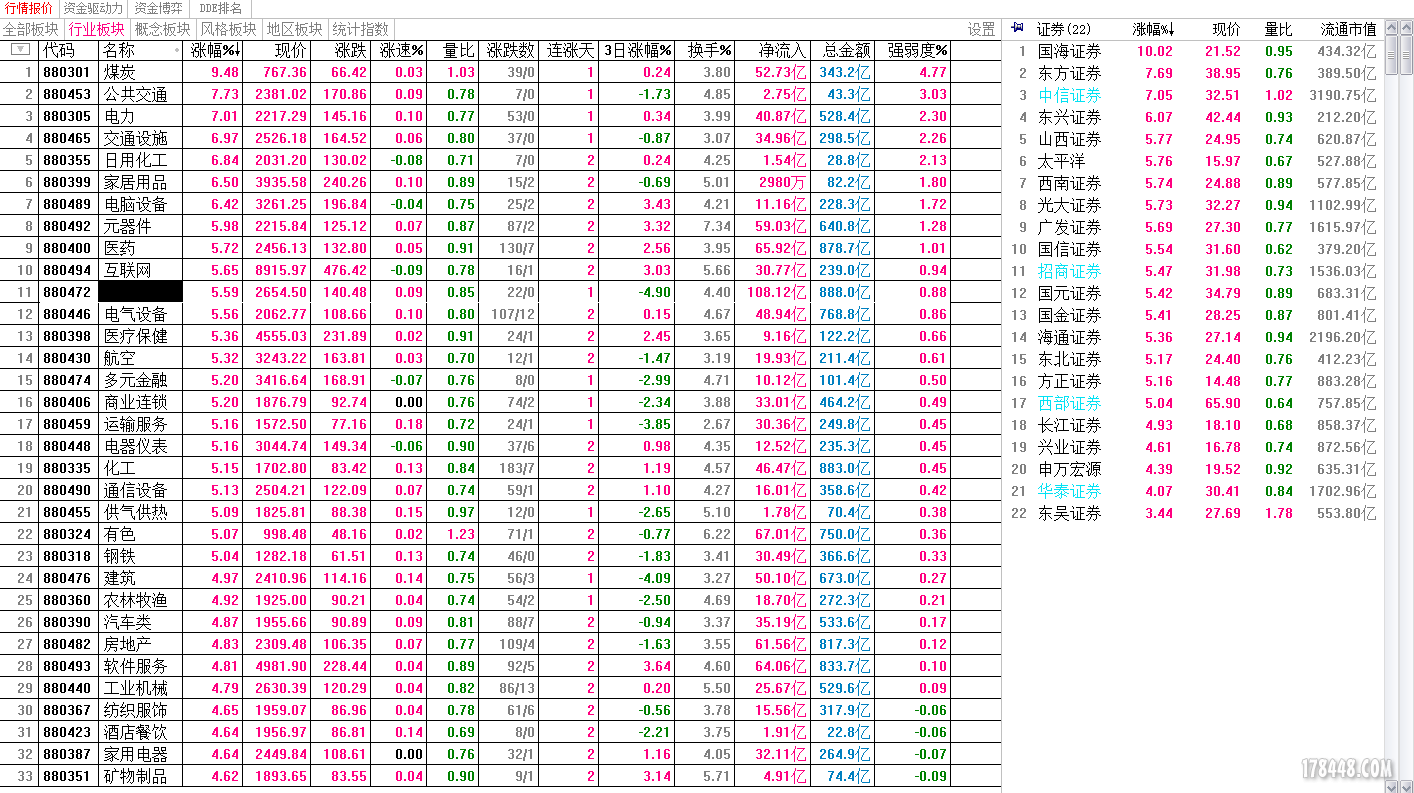 880472 券商涨跌幅 150601.PNG