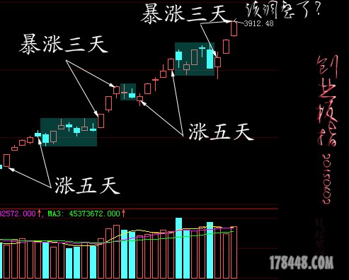 创业板指20150602.jpg