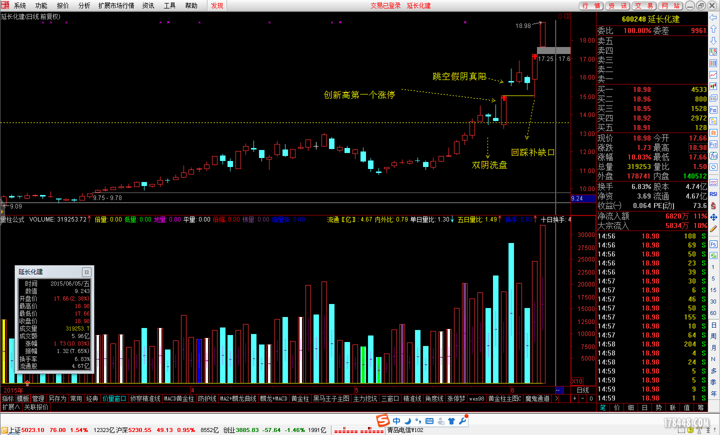600248跳空假阴真阳，创新高第一个涨停.png