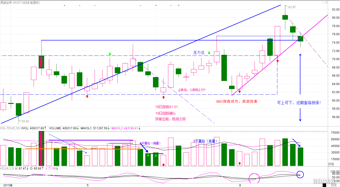 002673 西部证券150611 KD.PNG