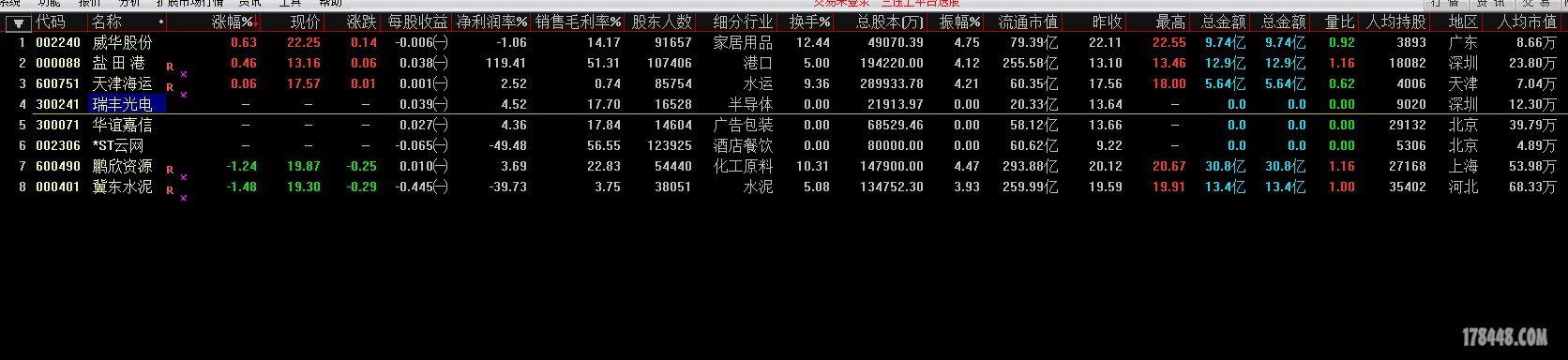 翻番股票