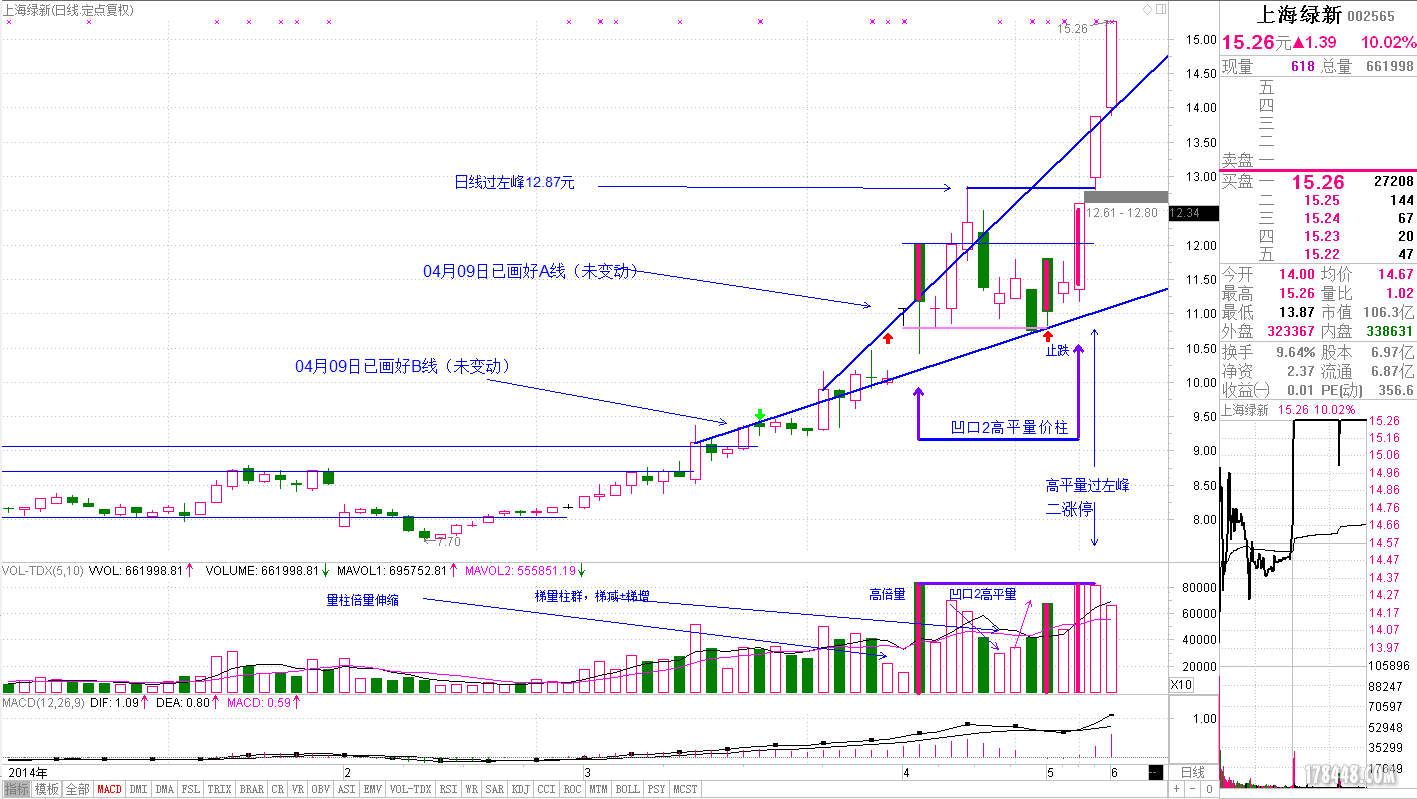 002565 上海绿新-150612KDhqb.PNG