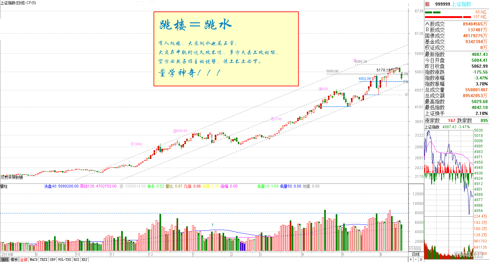 2015-06-16上证收盘留影.png