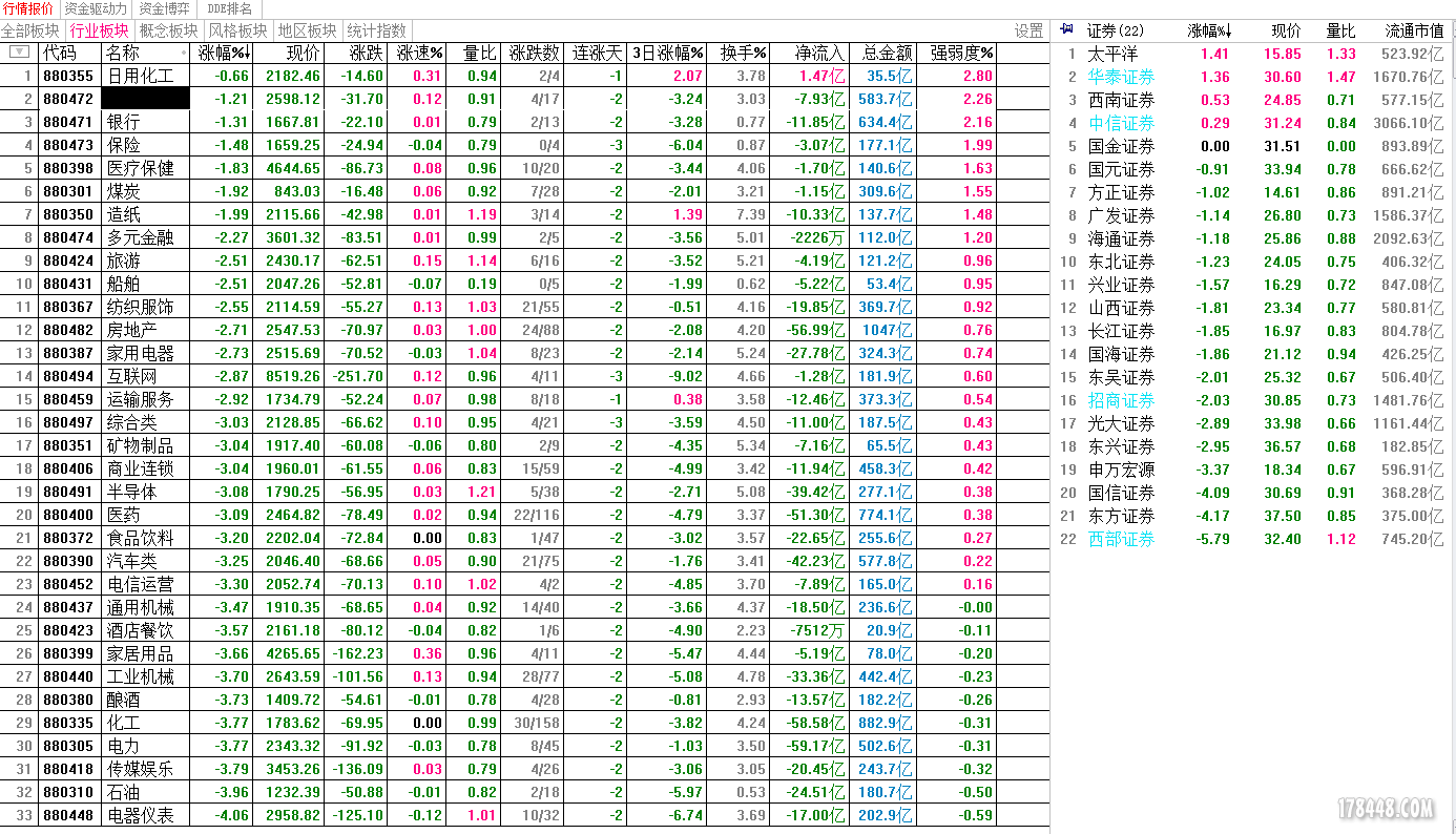 880472 券商涨跌幅 150616.PNG