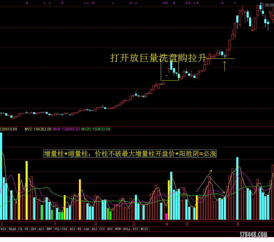 增量柱 缩量柱 价柱不破最大增量柱开盘价 阳胜阴=必涨
