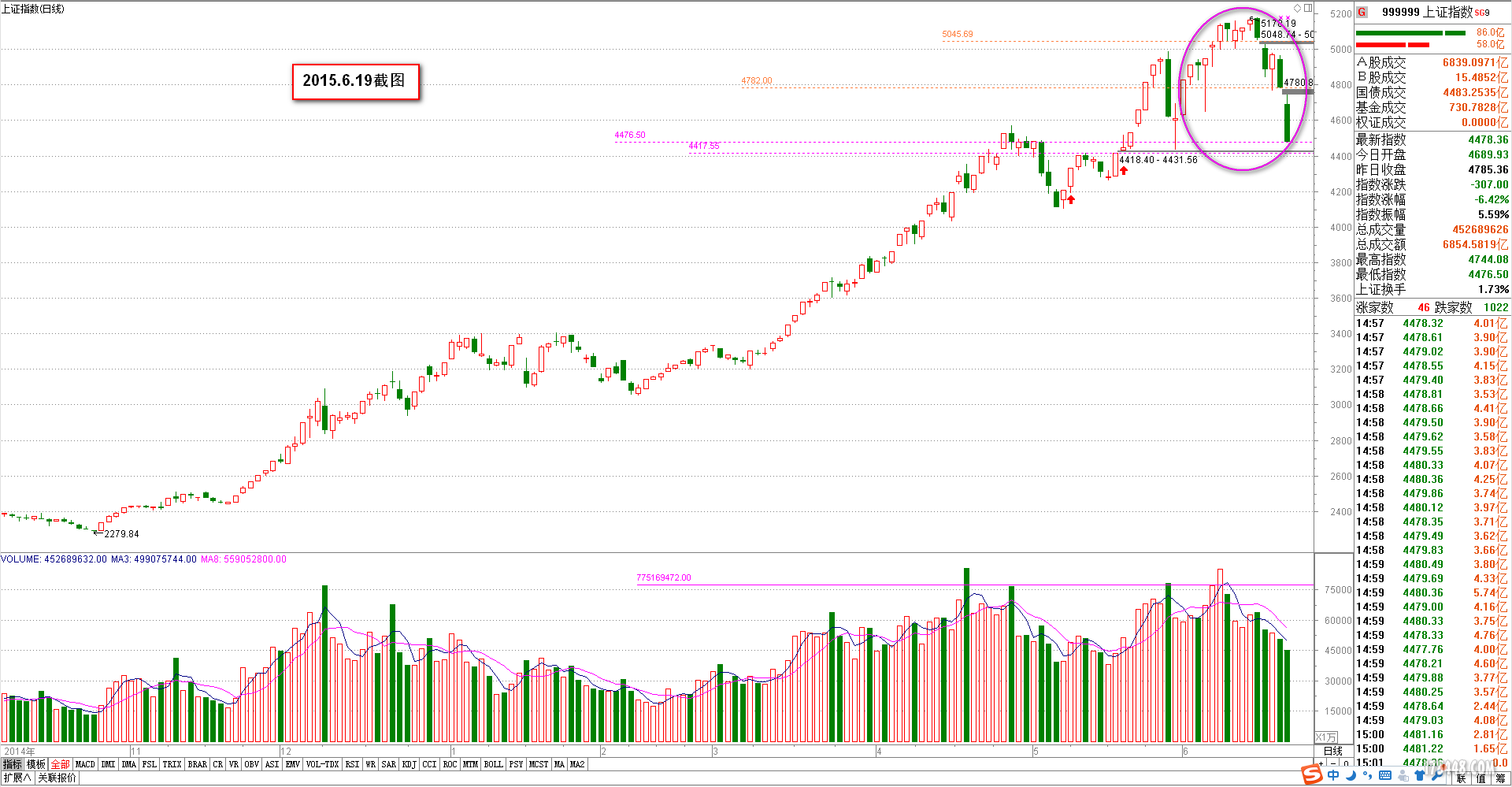 2015-06-22暴跌2015.619.png