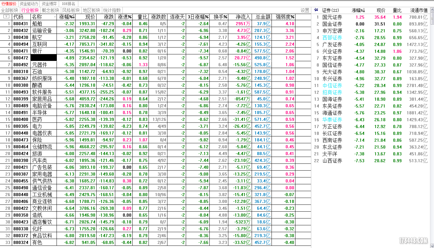 880472 券商涨跌幅150619.PNG