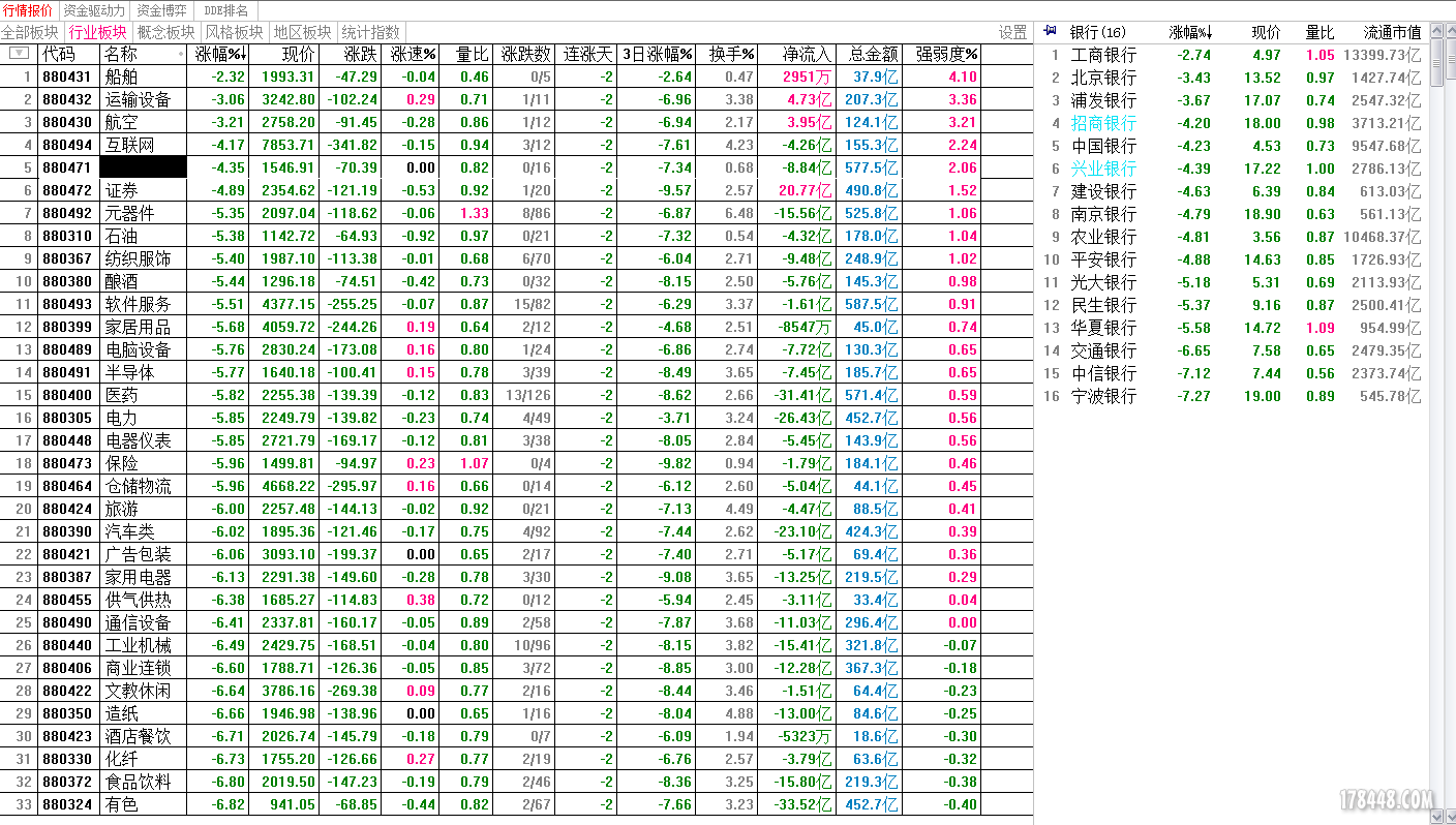 20150619 银行板块涨跌幅.PNG