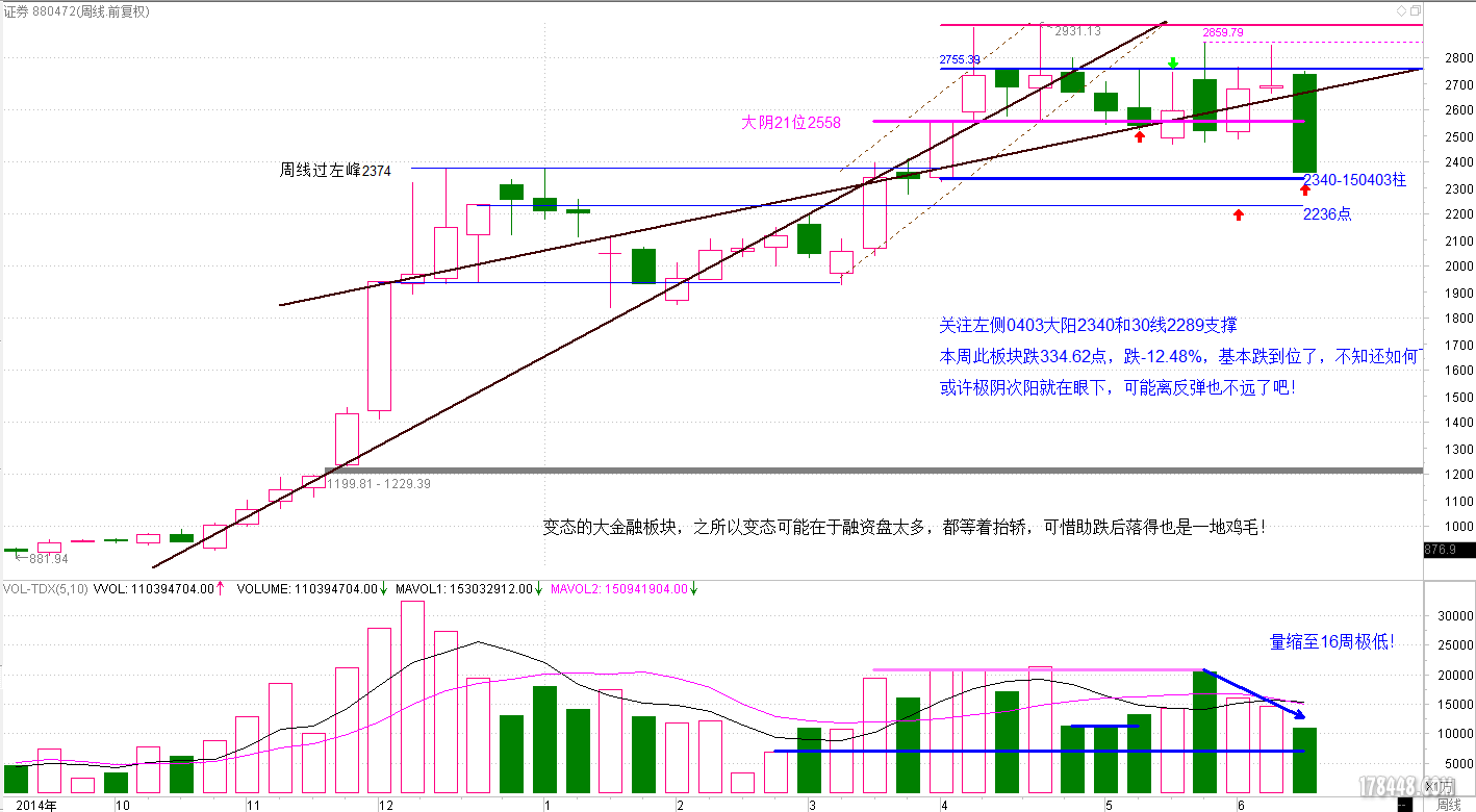 证券指数 880472-150622KW.PNG