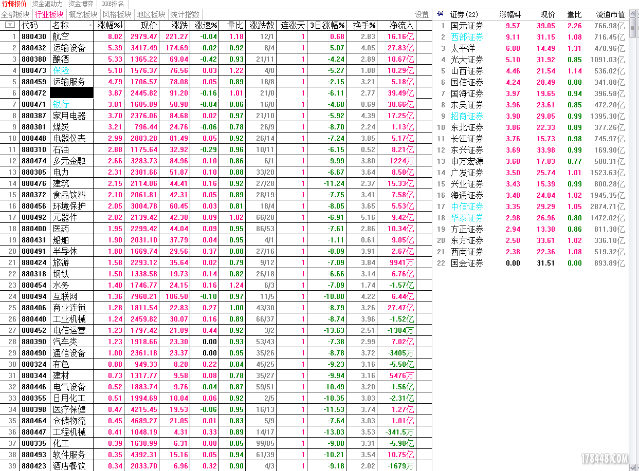 880472 券商涨跌幅150623.PNG