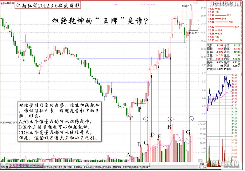 为什么E点没有预报？