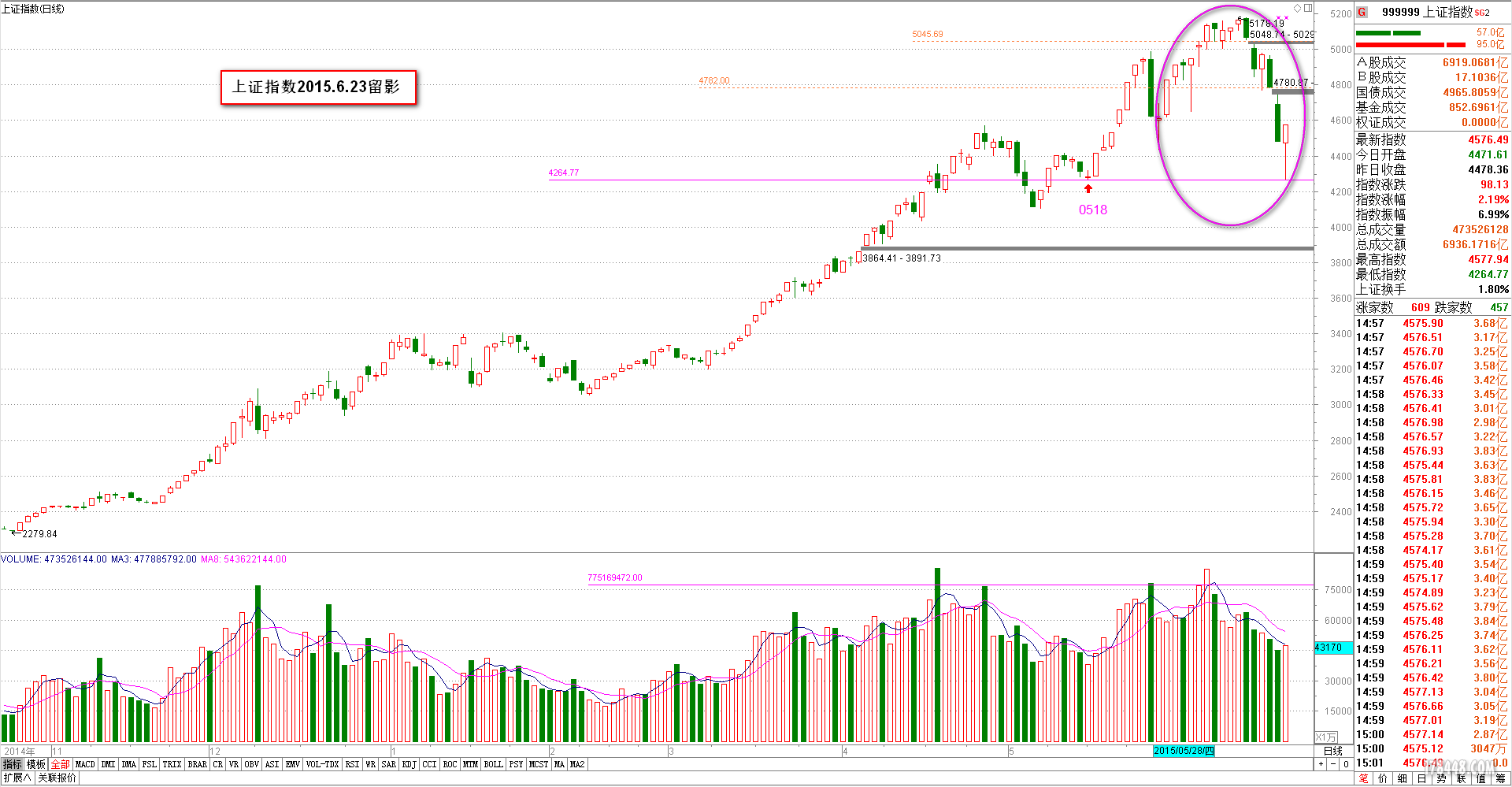 2015-06-23上证指数.png