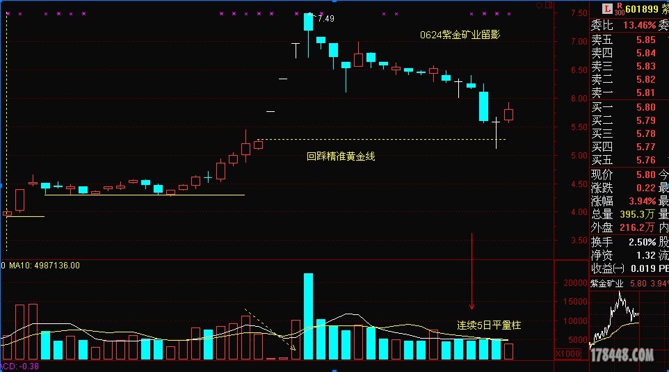 0624紫金矿业留影.JPG