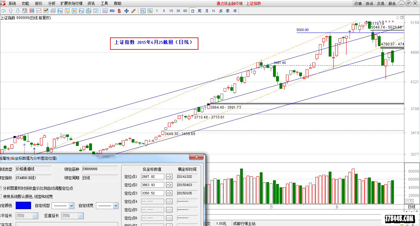 2015-06-25_上证指数（日线）.png