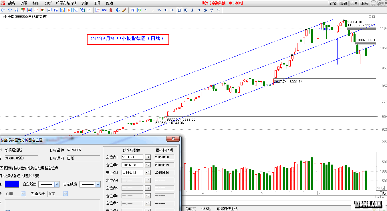 2015-06-25_中小板指（日线）.png